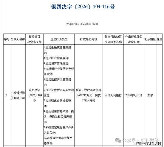 千万级罚单再落广发银行等银行：“违法所得少、罚款金额高” 背后的监管逻辑