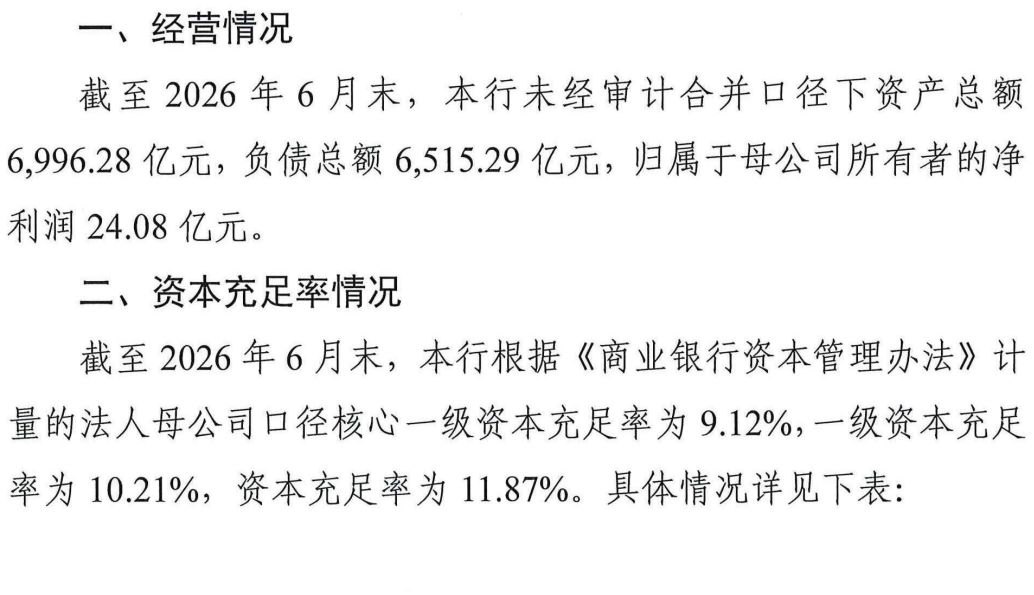 广东五家城商行中期数据透视：资产端“四增一降”温和扩张，资本充足率全线下滑