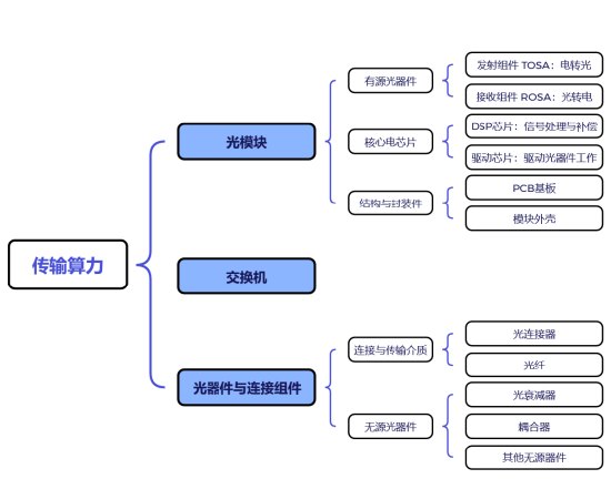 解码算力04|传输算力：算力的“高速公路”，为什么都说要光很重要