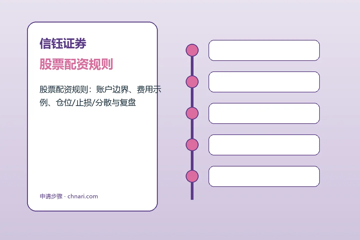 信钰证券费用、账户与退出规则图解
