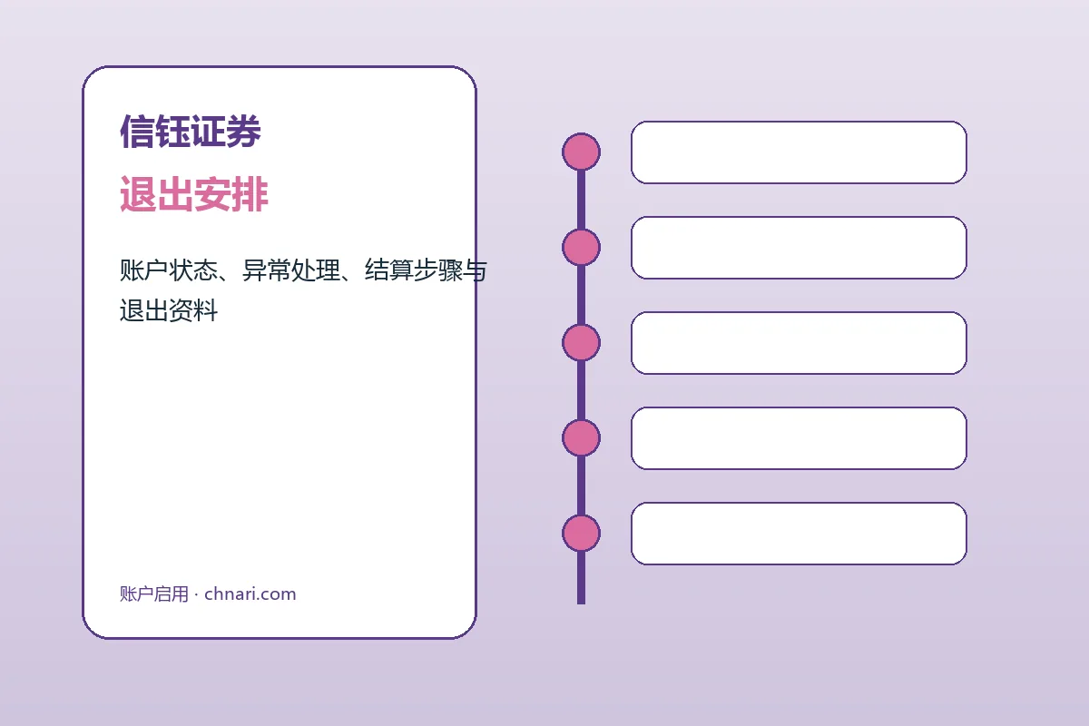 信钰证券客户支持与服务流程示意